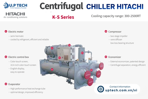 CHILLER-Hitachi Centrifugal_K-S series_R513a