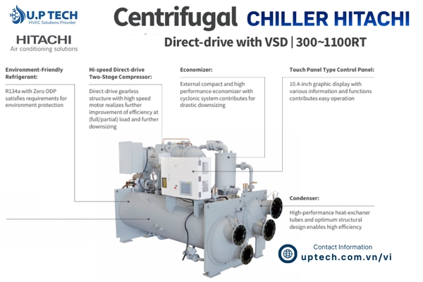CHILLER-HItachi Centrifugal Water_Direct Drive_GFVG_GXVG_Inverter_R134a